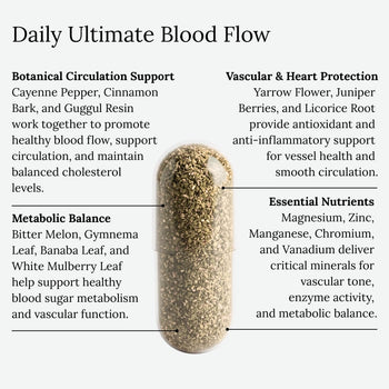 Blood Flow 90 Day Supply