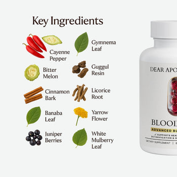 Blood Flow 90 Day Supply