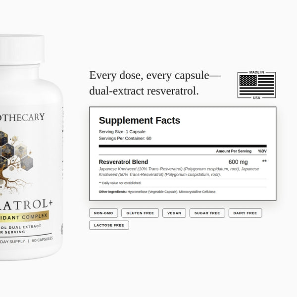 Resveratrol+