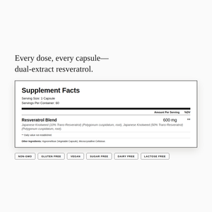Resveratrol+