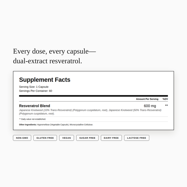 Resveratrol+